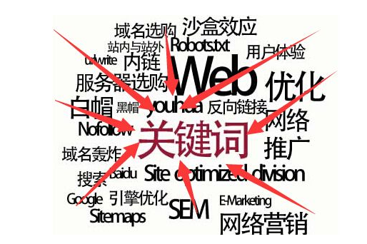 seo友好的网站结构图2