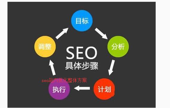 seo站内优化整体规划