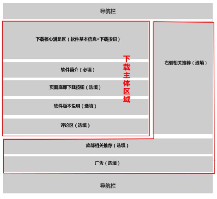 极致下载体验说明
