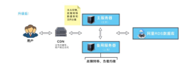 服务器架构图