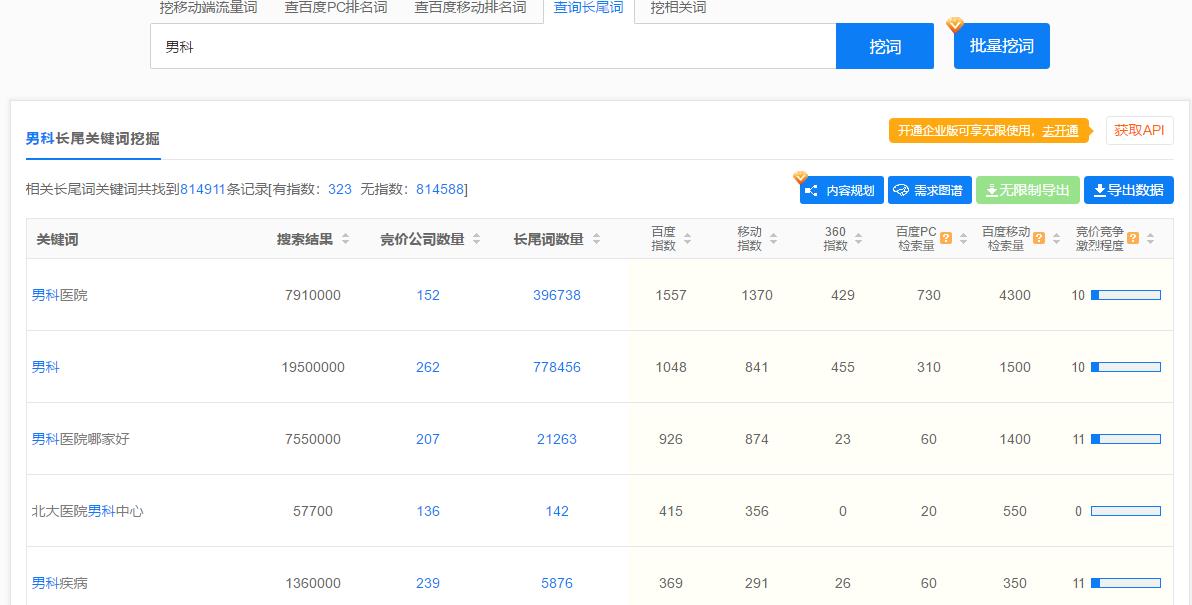5118关键词搜索词库图